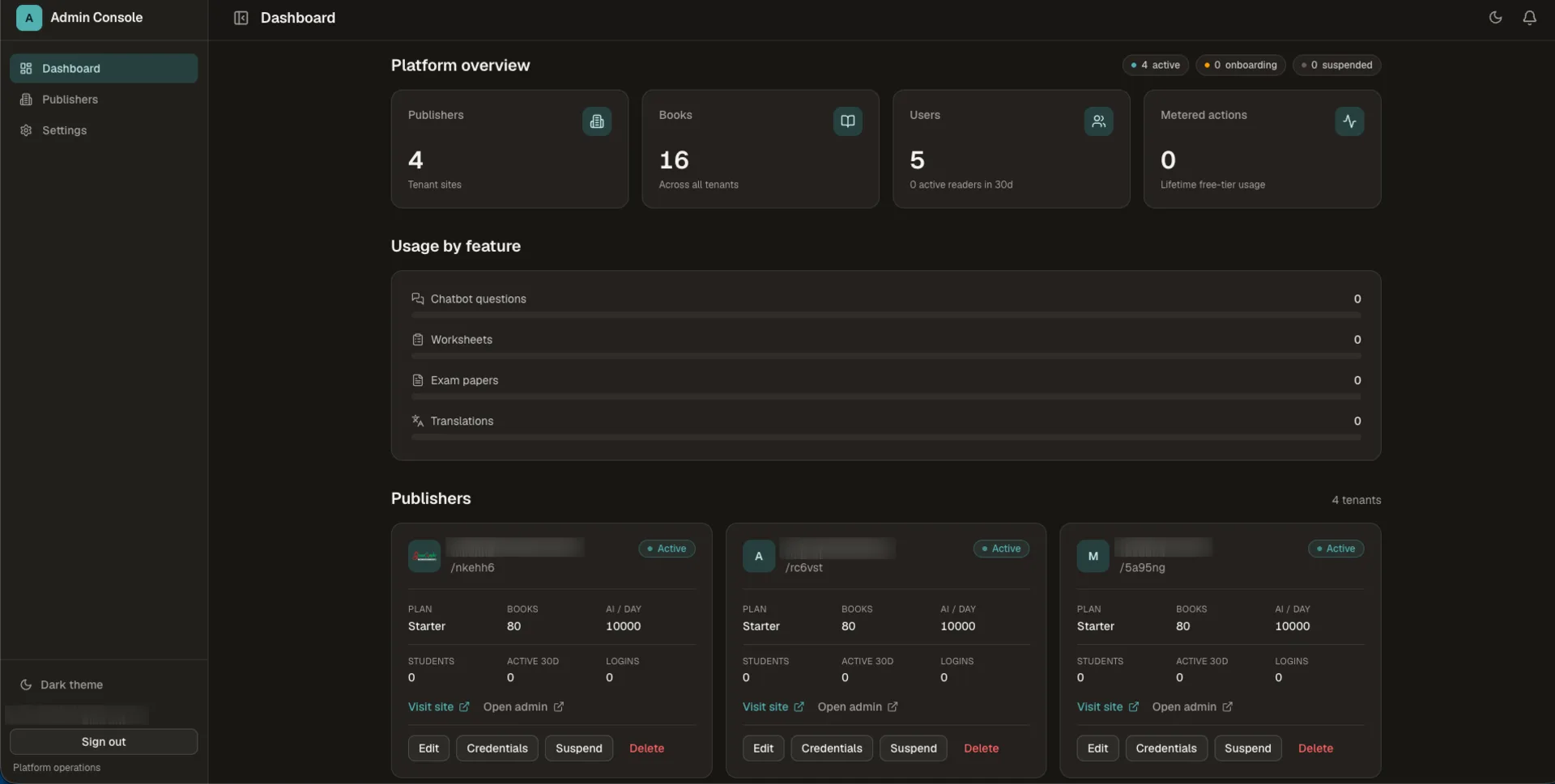 Platform admin console showing tenant publishers, per-feature usage meters and plan limits