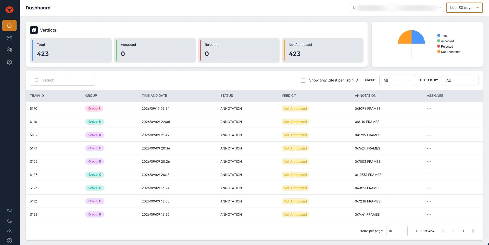 Inspection dashboard listing tasks by train with verdict counts and annotation progress